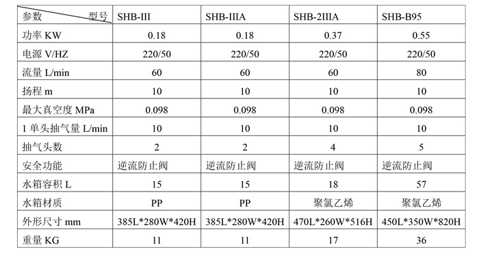 SHB係（xì）列循環水真空泵(1).jpg